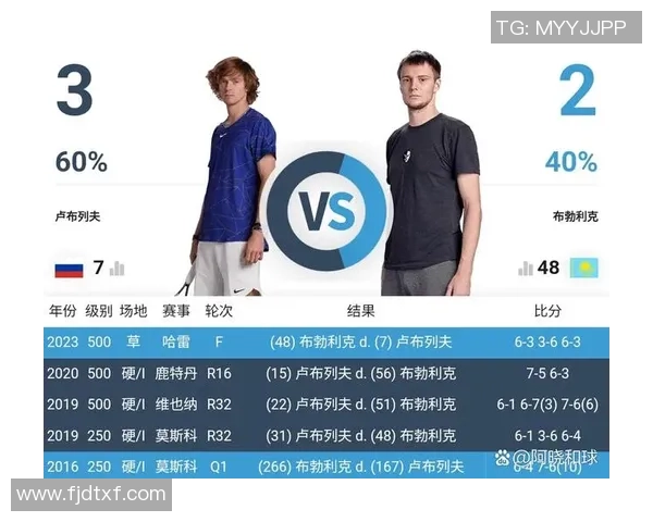 上海网球队在冠军赛中的个人能力全面分析与表现评估