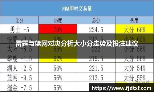 雷霆与篮网对决分析大小分走势及投注建议